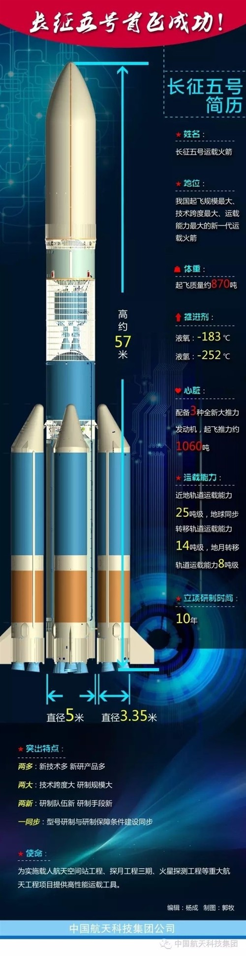 历经来自火箭助推器氧排气管道存在问题,芯一级氢氧发