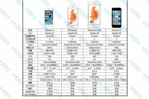 2016年苹果春季新品发布会汇总_互联网头条-中关村在线