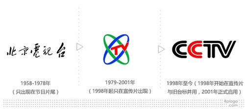 新闻中心 互联网头条 > 正文 据悉,目前使用的双线cctv台标,启用于