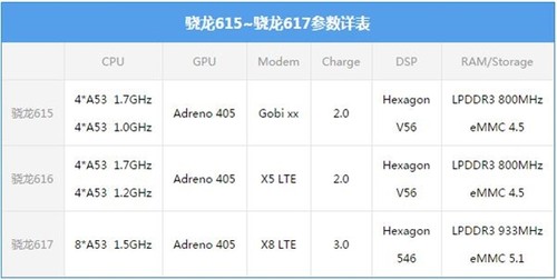 ƽPhone 6SHTC A9617