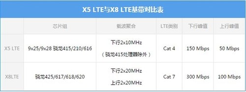 ƽPhone 6SHTC A9617