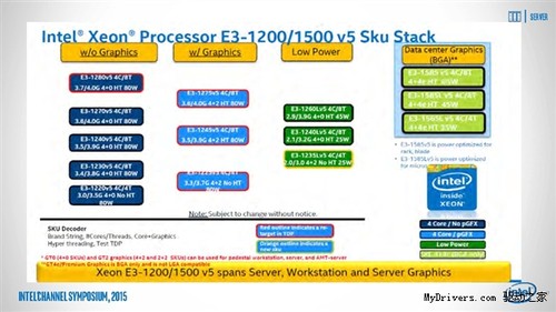 Xeon E3-1200/1500 v5ȫع⣺