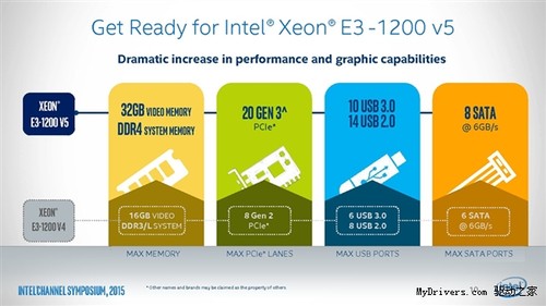 Xeon E3-1200/1500 v5ȫع⣺