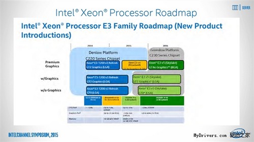 Xeon E3-1200/1500 v5ȫع⣺