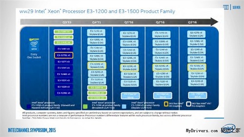 Xeon E3-1200/1500 v5ȫع⣺