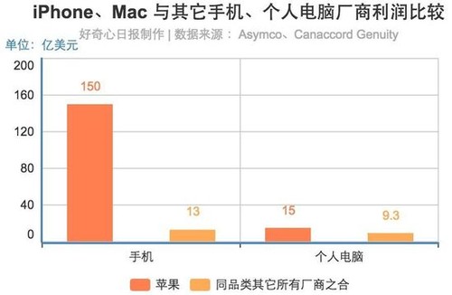 3 ΢νSurfaceԼMac