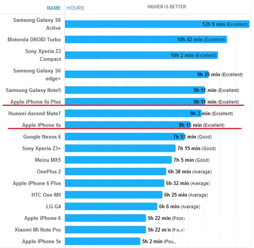 iPhone 6Sʵ⣺ˮ ͣ