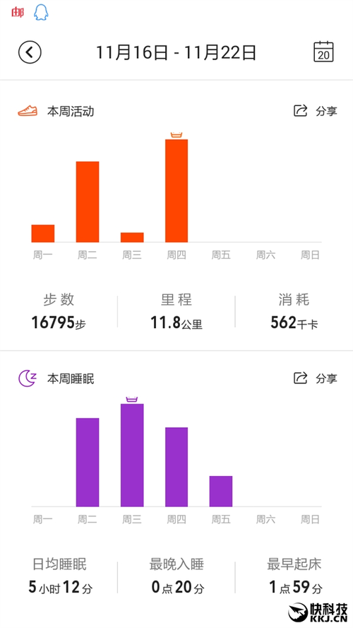 ֻ299ԪAmazfit飺ԲԲ