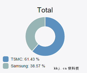 iPhone 6Sզ𣿼Ӧ