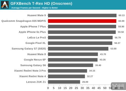 PowerVR GPU