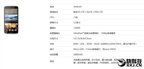 1599ԪHTC Desire 828ֹ֧ѧ