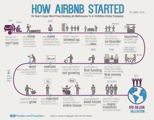 Airbnbʼ˵Č˿Ϯ
