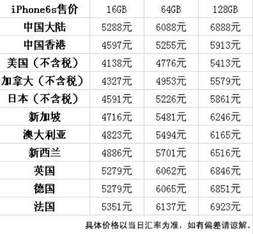 ̫ѪiPhone 6S