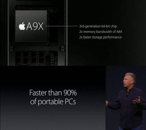 iPad Proܽأܸɵ80ЯPC