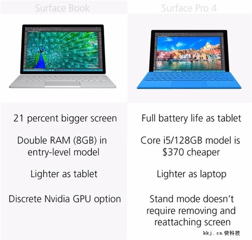 Surface Book/Pro 4ôѡ
