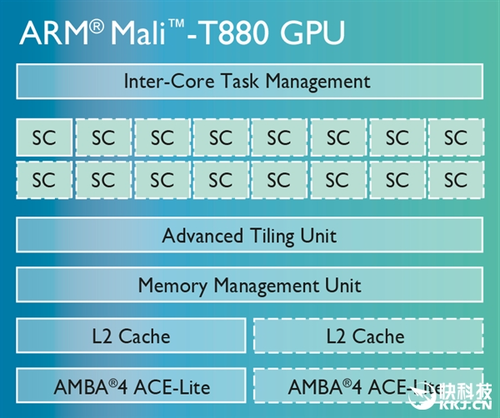 950Exynos 889012GPUը