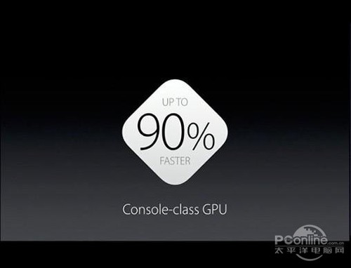 ų80%PCƻA9ﵽ漶