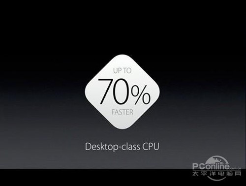 ų80%PCƻA9ﵽ漶