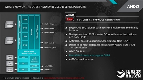 AMD׿DDR4ȻǶʽ