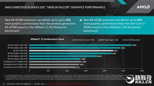 AMD׿DDR4ȻǶʽ