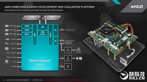 AMD׿DDR4ȻǶʽ