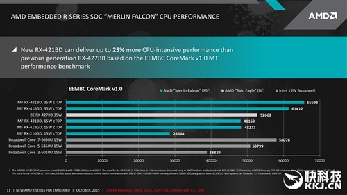 AMD׿DDR4ȻǶʽ