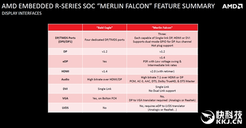 AMD׿DDR4ȻǶʽ