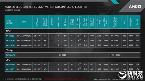 AMD׿DDR4ȻǶʽ