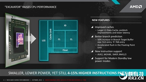 AMD׿DDR4ȻǶʽ