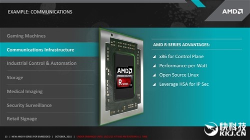 AMD׿DDR4ȻǶʽ