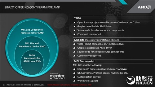 AMD׿DDR4ȻǶʽ