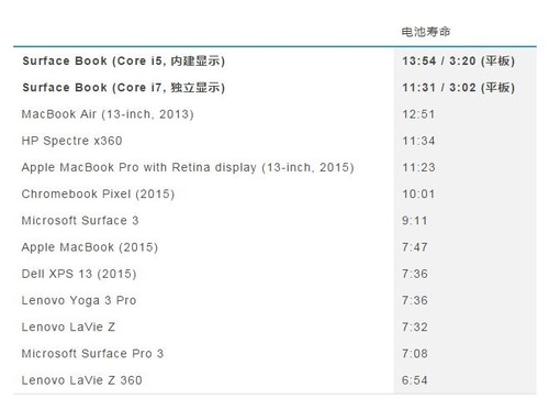 ռʼǱô΢Surface Bookȫ