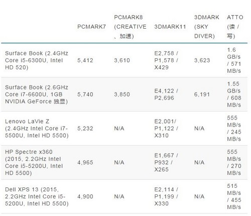 ռʼǱô΢Surface Bookȫ
