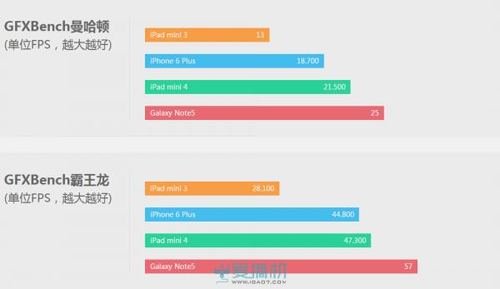 被忽视的牛X小板：iPad mini 4/3对比评测